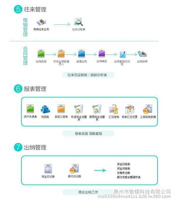 惠州金蝶KIS迷你版 中小企业财务与进销存管理的智慧之选
